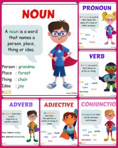 Parts of Speech